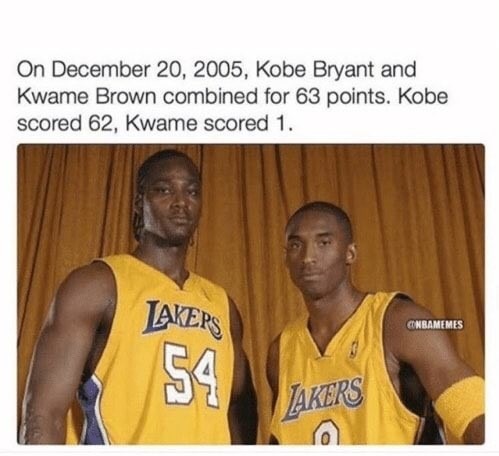 kobe bryant kwame brown - On , Kobe Bryant and Kwame Brown combined for 63 points. Kobe scored 62, Kwame scored 1. Jakeps Conbamemes 54. Akers