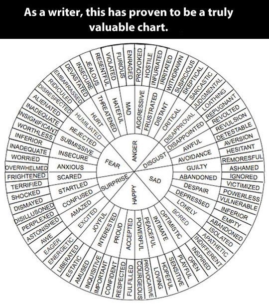 fun randoms - funny photos - descriptive word chart - As a writer, this has proven to be a truly valuable chart. Jealous Resentful Violated Furious Enraged Provoked Hostile Insecure Infuriated Irritated Devastated Disrespected Humiliated Withdrawn Embarra