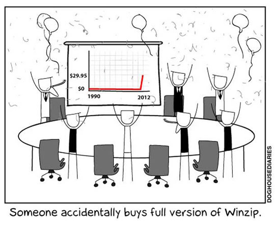 daily dose of randoms - winrar license bought - $29.95 $0 1990 2012 Someone accidentally buys full version of Winzip. Doghousediaries