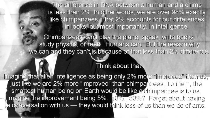 monday morning randomness - neil degrasse tyson 2% quote - The difference in Dna between a human and a chimp is less than 2%. In other words, we are over 98% exactly chimpanzees. That 2% accounts for our differences in looks, but most importantly, in inte