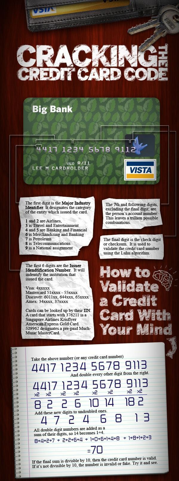 funny random pics and memes - crack cards - 3 Cracking Credit Card Code O 0 9 3 Vsia 9 Big Bank 417 1234 5678 9112 Valid R11 Lee M Cardholder The first digit is the Major Industry Identifier. It designates the category of the entity which issued the card.