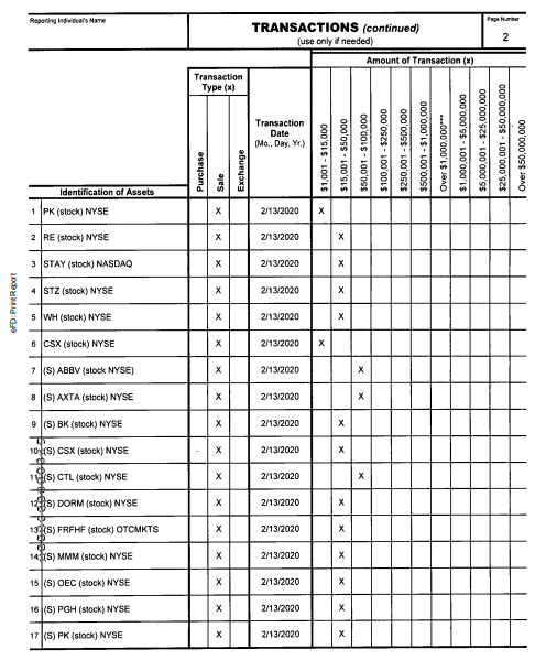 music - Report a re Transactions continued use only if needed Amount of Transaction x Transaction Type x Transaction Date Mo Day, Mr. $1,001 $15,000 $15,001 550,000 $50,001 $100,000 $100,001 $250,000 $250 001 9500.000 Purchase $500,001 $1,000,000 Over 1,0