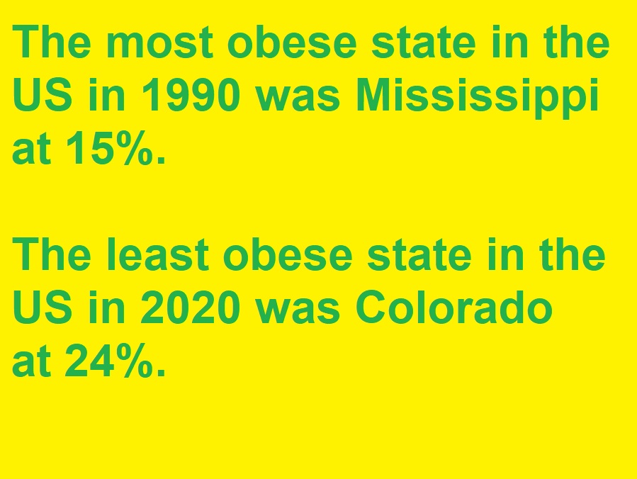 The most obese state in 1990 was far skinnier than the least obese state in 2020