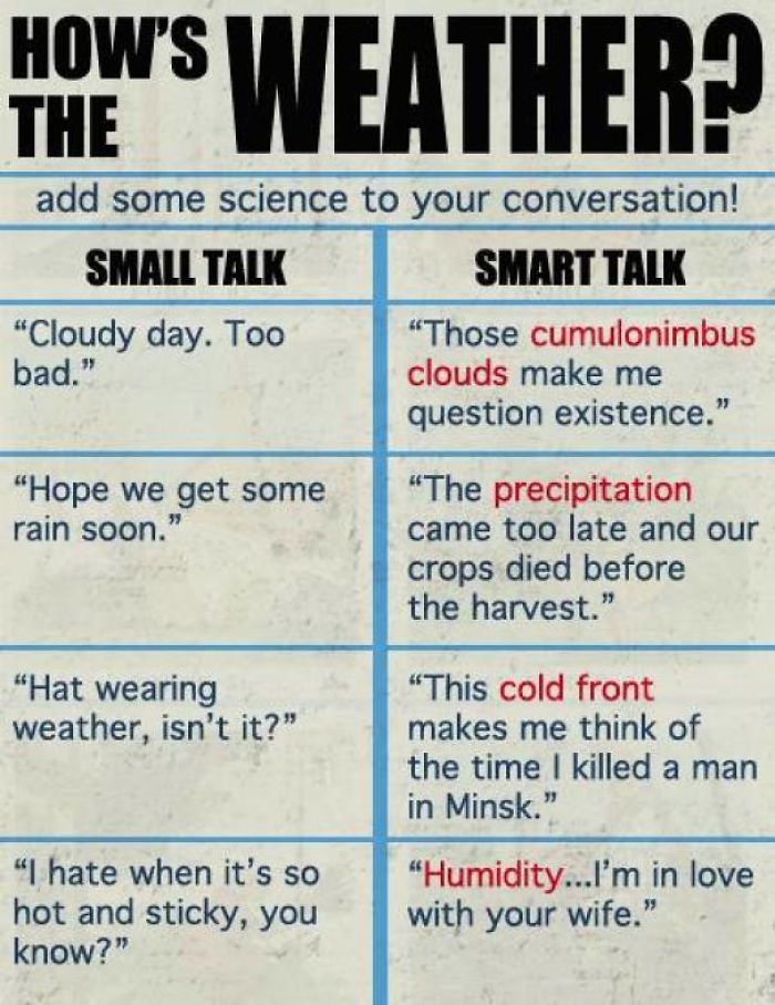 fact facts that make you think twice - Hows Weathere The add some science to your conversation! Small Talk Smart Talk "Cloudy day. Too "Those cumulonimbus bad." clouds make me question existence." "Hope we get some rain soon. "The precipitation came too l