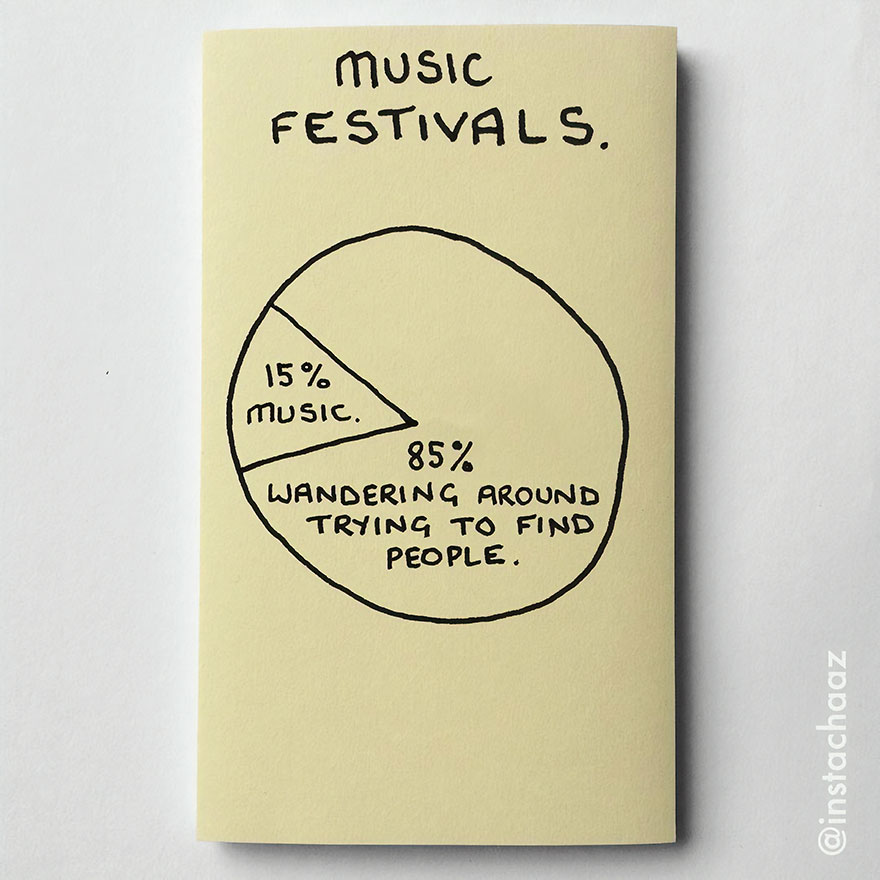 sticky note drawings - music Festivals 15% Music. 85% Wandering Around Trying To Find People.