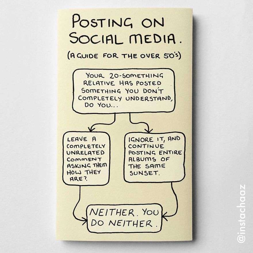 funny sticky notes - Posting On Social Media. A Guide For The Over 50's Your 20Something Relative Has Posted SomETHING You Don'T ComPLETELY Understand, Do You... Leave A Completely Unrelated Comment Asking Them How They Are? Ignore It, And Continue Postin