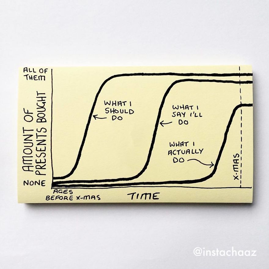 43 Clever Sticky Notes that Sum Up Adulthood