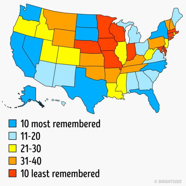 States that are the Most Remembered/Forgotten