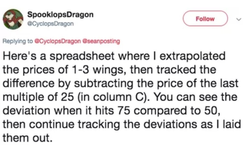 quotes - SpooklopsDragon Dragon v Dragon Here's a spreadsheet where l extrapolated the prices of 13 wings, then tracked the difference by subtracting the price of the last multiple of 25 in column C. You can see the deviation when it hits 75 compared to 5
