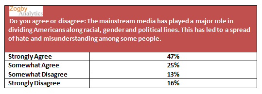 for racial hate and division in America