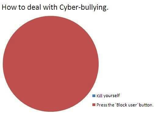 online bullying memes - How to deal with Cyberbullying. Kill yourself Press the 'Block user' button.