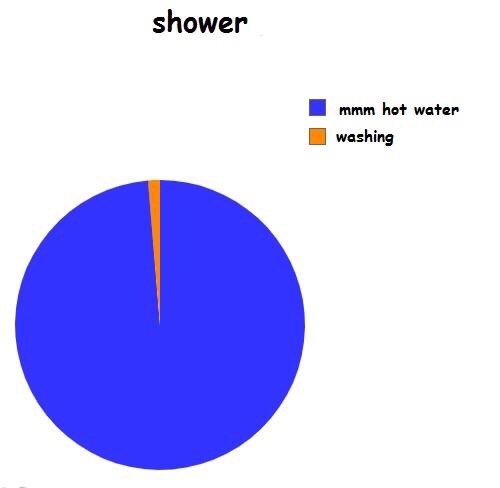 love shopping sign - shower mmm hot water washing