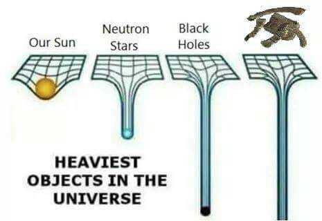 heaviest object in the universe - Our Sun Neutron Stars Black Holes Heaviest Objects In The Universe