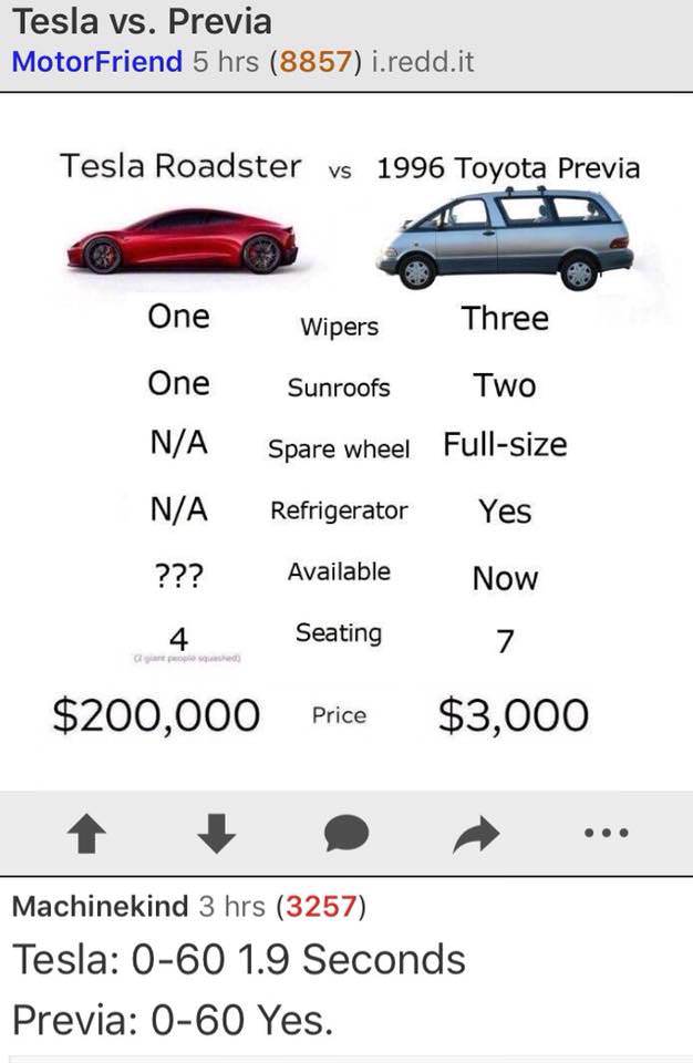 0 60 yes - Tesla vs. Previa Motor Friend 5 hrs 8857 i.redd.it Tesla Roadster vs 1996 Toyota Previa One Wipers Three Sunroofs Two One NA NA ??? 4 Spare wheel Fullsize Refrigerator Yes Available Now Seating 7 $200,000 Price Price $3,000 Machinekind 3 hrs 32