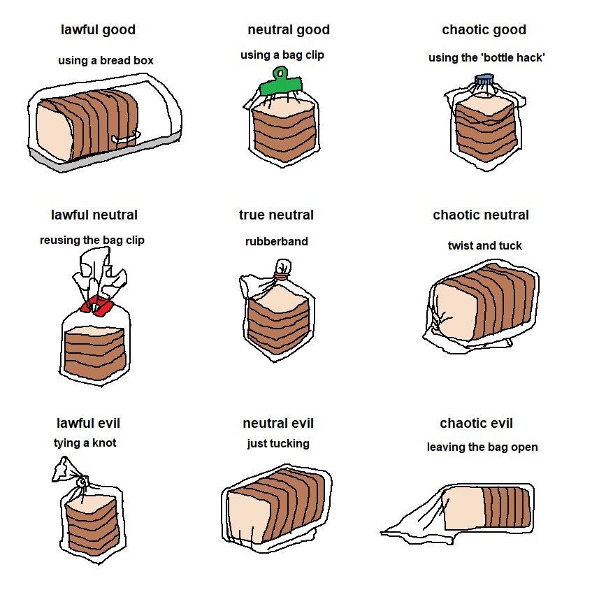 chaotic neutral bread - lawful good neutral good using a bag clip chaotic good using the 'bottle hack' using a bread box lawful neutral true neutral chaotic neutral reusing the bag clip rubberband twist and tuck chaotic evil lawful evil tying a knot neutr