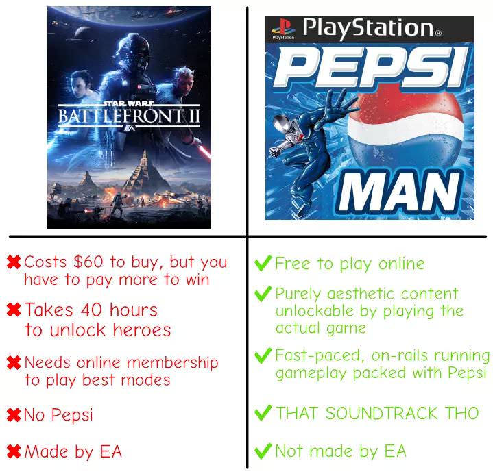 memes -pepsi man aesthetic - PlayStation PlayStation Pepsi Star Wars Battlefront Ii Man Costs $60 to buy, but you have to pay more to win Takes 40 hours to unlock heroes Free to play online Purely aesthetic content unlockable by playing the actual game Fa