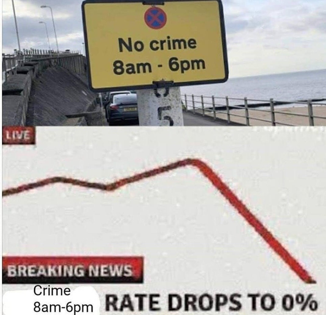 memes - crime rate drops to 0 meme - No crime 8am 6pm Live Breaking News Crime 8am6pm Rate Drops To 0%