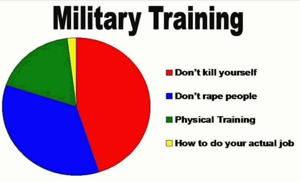 19 Military Memes Worth Fighting For