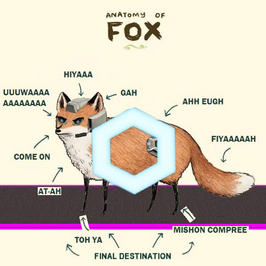 anatomy of fox melee - Anatomy Of Fox Hiyaaa Gah Uuuwaaaa Aaaaaaaa Ahh Eugh Fiyaaaaah Come On AtAh Mishon Compree Toh Ya Final Destination