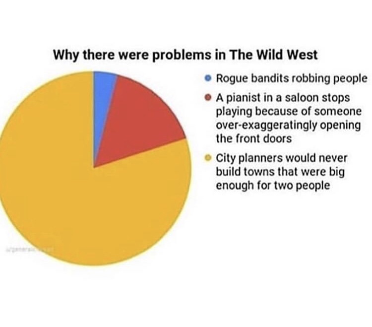 orange - Why there were problems in The Wild West Rogue bandits robbing people A pianist in a saloon stops playing because of someone overexaggeratingly opening the front doors City planners would never build towns that were big enough for two people