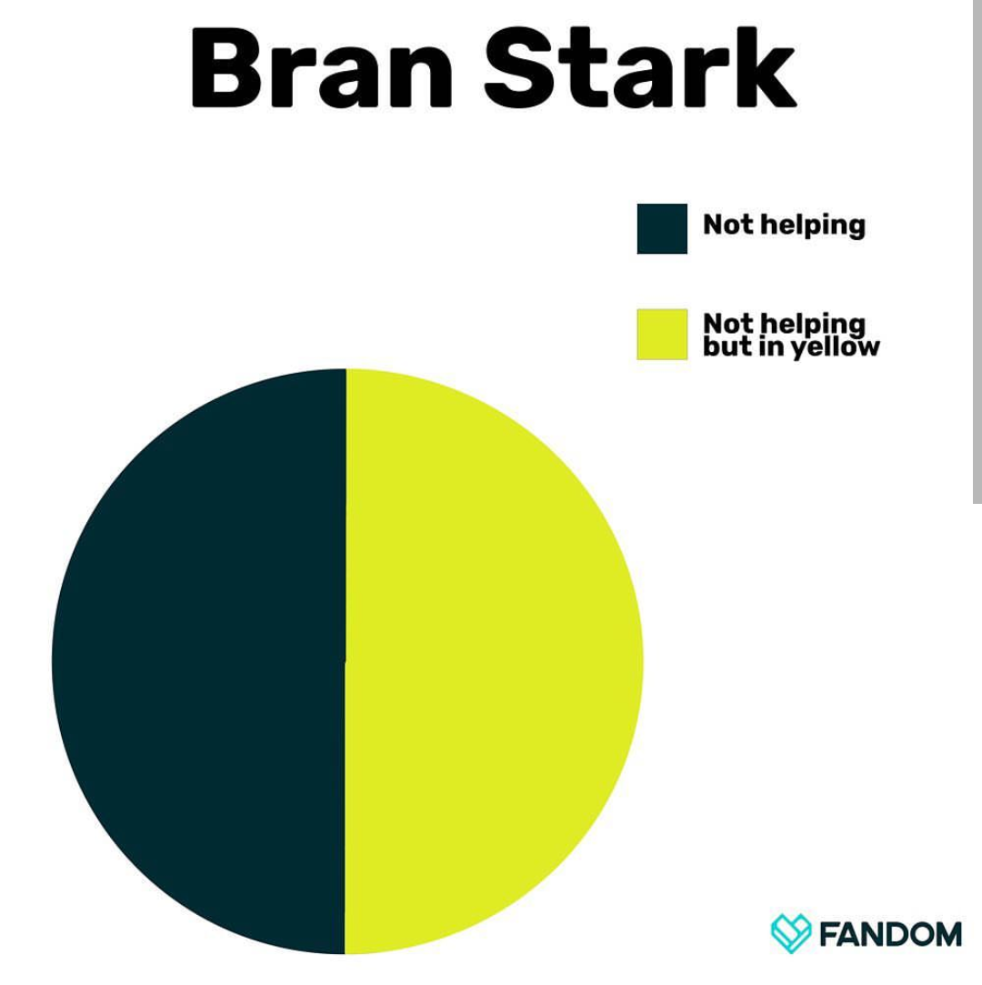 circle - Bran Stark Not helping Not helping but in yellow Fandom