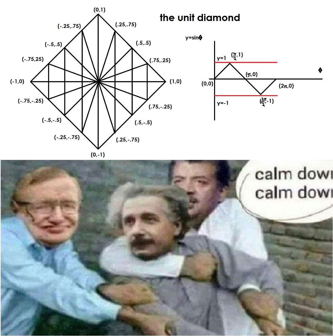 meme - the unit diamond