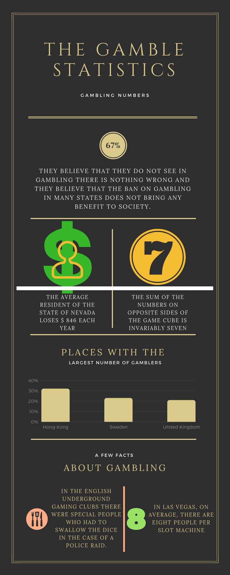 Some statistics about the fact that somewhere is forbidden, but somewhere very thriving. Gambling business in numbers. Thanks ontario online casino for the statistics provided for this post.