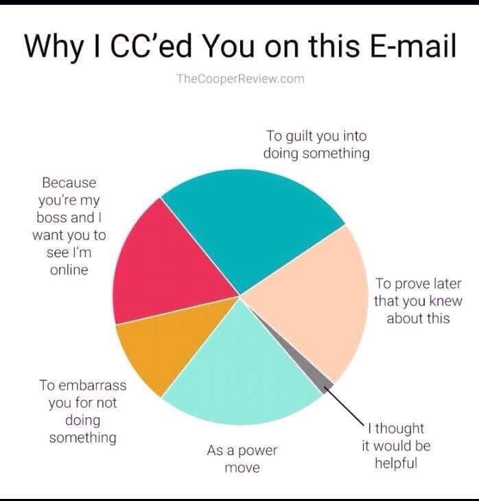 cc d you meme - Why I Cc'ed You on this Email TheCooperReviet.com To guilt you into doing something Because you're my boss and I want you to see I'm online To prove later that you knew about this To embarrass you for not doing something As a power move Tt