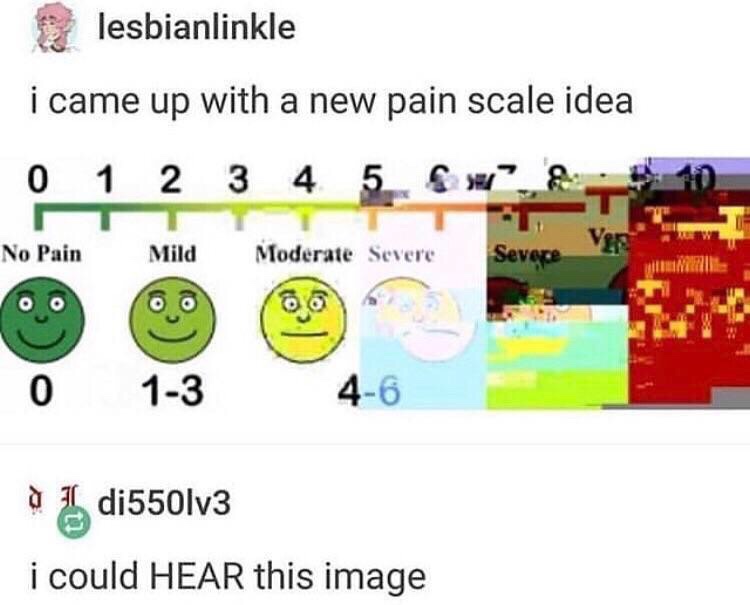 bolt again - lesbianlinkle i came up with a new pain scale idea 0 1 2 3 4 5 6 No Pain Mild Moderate Severe 0 13 46 1 di550lv3 i could Hear this image