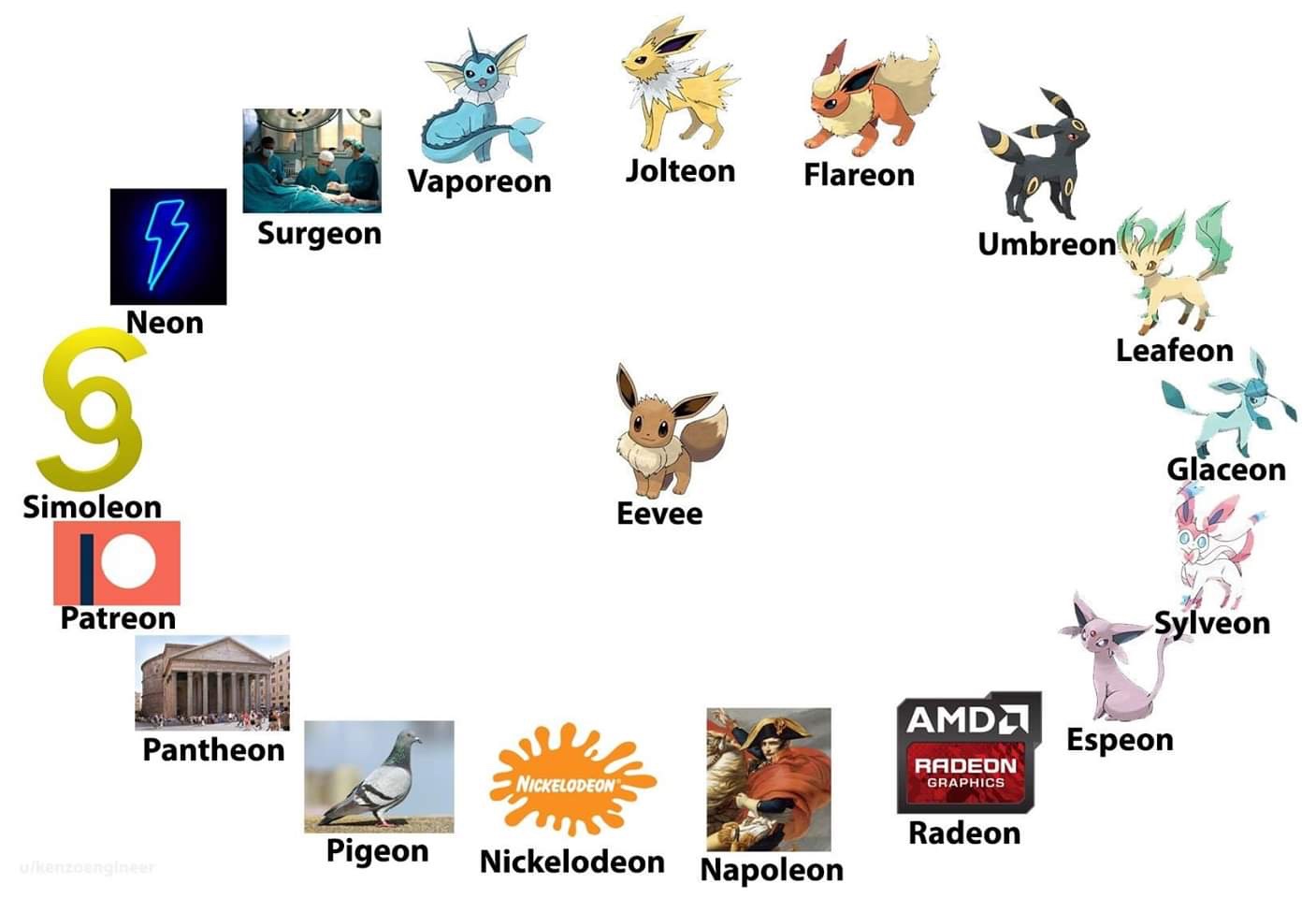 pokemon eevee - Vaporeon Jolteon Flareon Surgeon Umbreon Neon Leafeon Glaceon Simoleon Eevee Patreon Sylveon Amda Pantheon Espeon Radeon Graphics Nickelodeon Radeon Pigeon Nickelodeon Napoleon