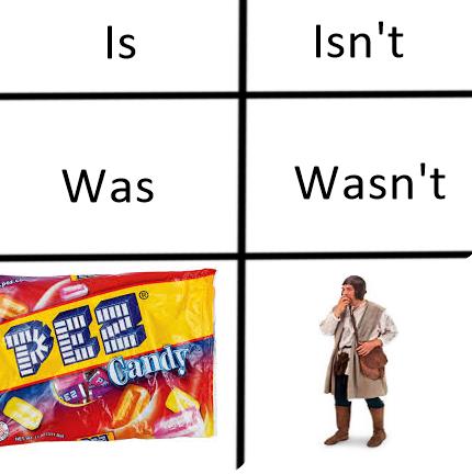 Internet meme - Isn't Was Wasn't Ind 1111 Candy