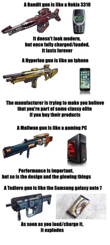 borderlands gun memes - A Bandit gun is a Nokia 3310 It doesn't look modern, but once fully chargedloaded, it lasts forever A Hyperion gun is an Iphone The manufacturer is trying to make you believe that you're part of some classy elite If you buy their p