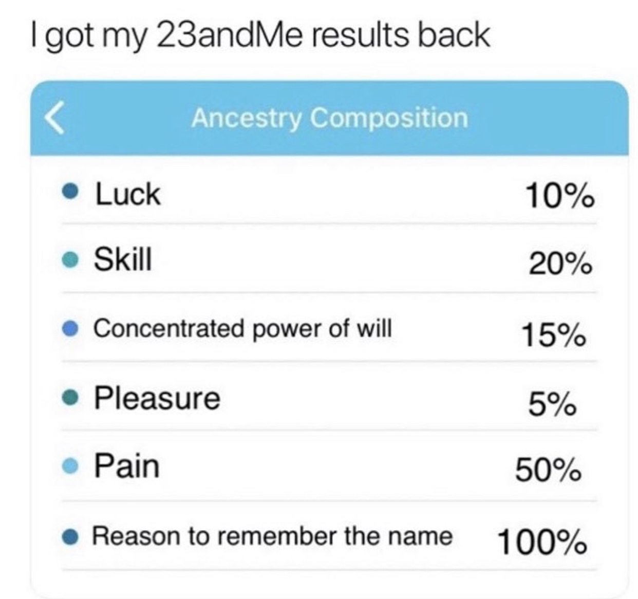 number - I got my 23andMe results back