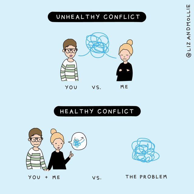 cartoon - Unhealthy Conflict Andmollie you vs. Me Healthy Conflict Kuid You Me The Problem
