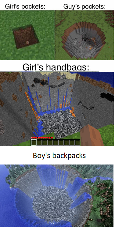 water resources - Girl's pockets Guy's pockets Girl's handbags Boy's backpacks