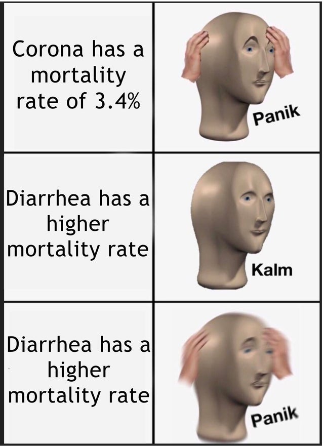 Internet meme - Corona has a mortality rate of 3.4% Panik Diarrhea has a higher mortality rate Kalm Diarrhea has a higher mortality rate Panik