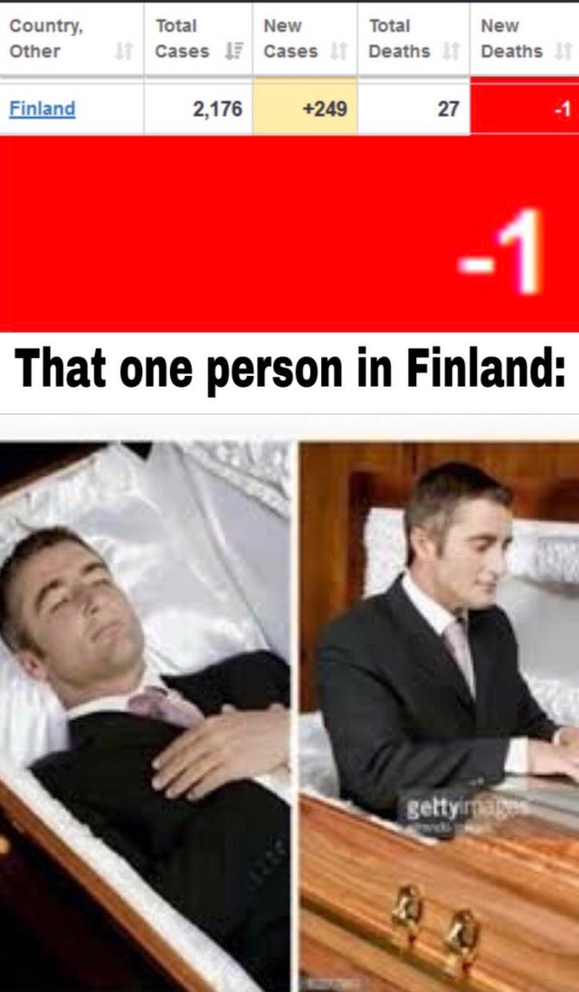 too much work meme - Country, Other Total Cases New Cases Total Deaths New Deathst Finland 2,176 249 27 That one person in Finland gettyin