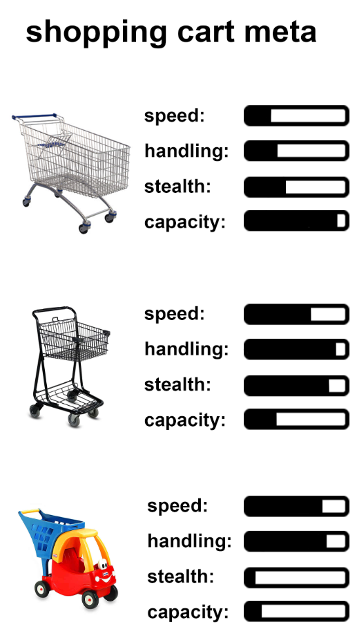 shopping cart meta speed handling stealth capacity speed handling 0001 Into 1000 stealth capacity speed handling stealth capacity