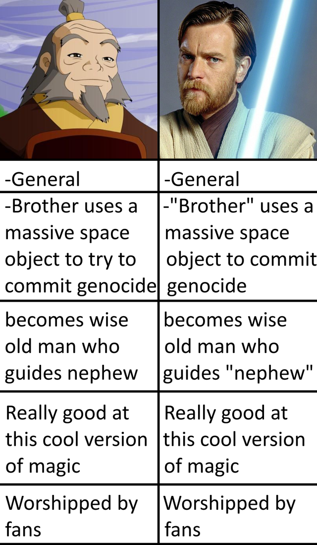 obi wan kenobi - General General Brother uses a Brother uses a massive space massive space object to try to object to commit commit genocide genocide becomes wise becomes wise old man who old man who guides nephew guides nephew Really good at Really good 