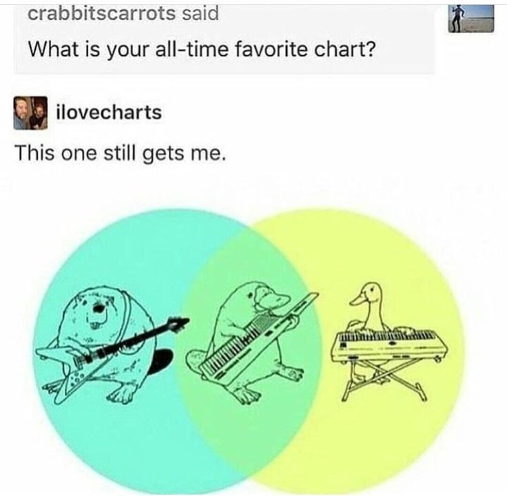 all time favorite chart - crabbitscarrots said What is your alltime favorite chart? ilovecharts This one still gets me.