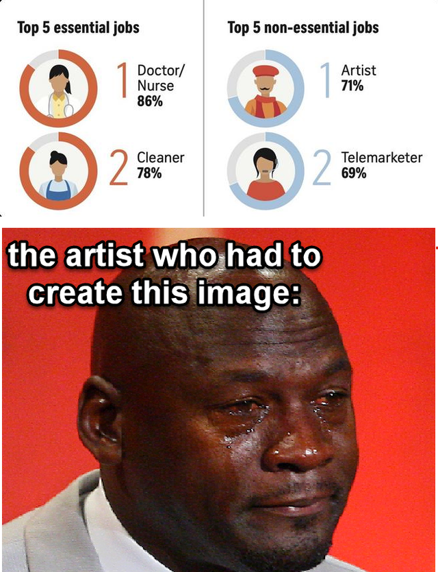 michael jordan crying memes - Top 5 essential jobs Top 5 nonessential jobs Artist Doctor Nurse 86% 71% Cleaner 2 78% 2 elemarketer the artist who had to create this image