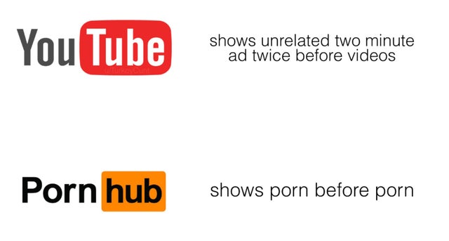youtube - You Tube shows unrelated two minute ad twice before videos Porn hub shows porn before porn