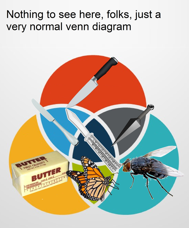 insect - Nothing to see here, folks, just a very normal venn diagram 00 First Gaat Butter