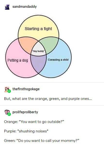 hey buddy venn diagram - sandmandaddy Starting a fight "Hey buddy Petting a dog Consoling a child thefirsthogokage But, what are the orange, green, and purple ones... prolifeproliberty Orange "You want to go outside?" Purple shushing noises Green "Do you 