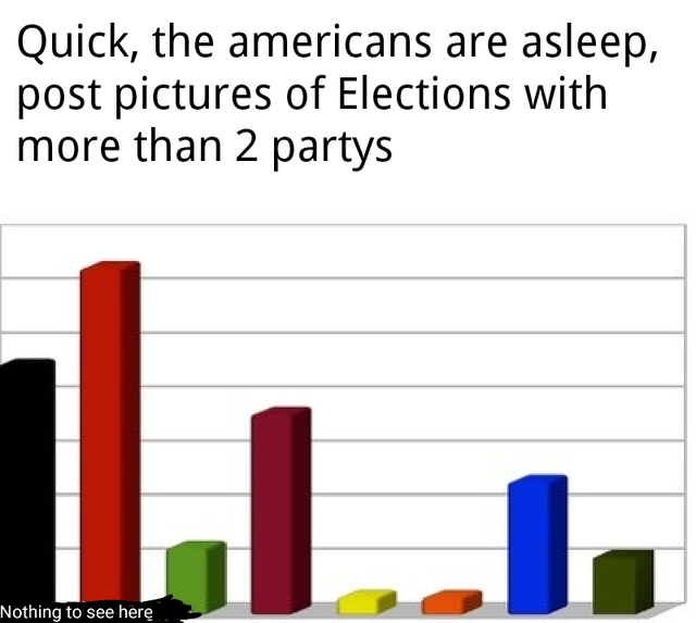 diagram - Quick, the americans are asleep, post pictures of Elections with more than 2 partys Nothing to see here