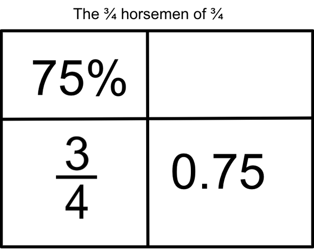 number - The 34 horsemen of 34 75% 3 4 0.75