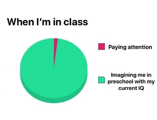 diagram - When I'm in class Paying attention Imagining me in preschool with my current Iq