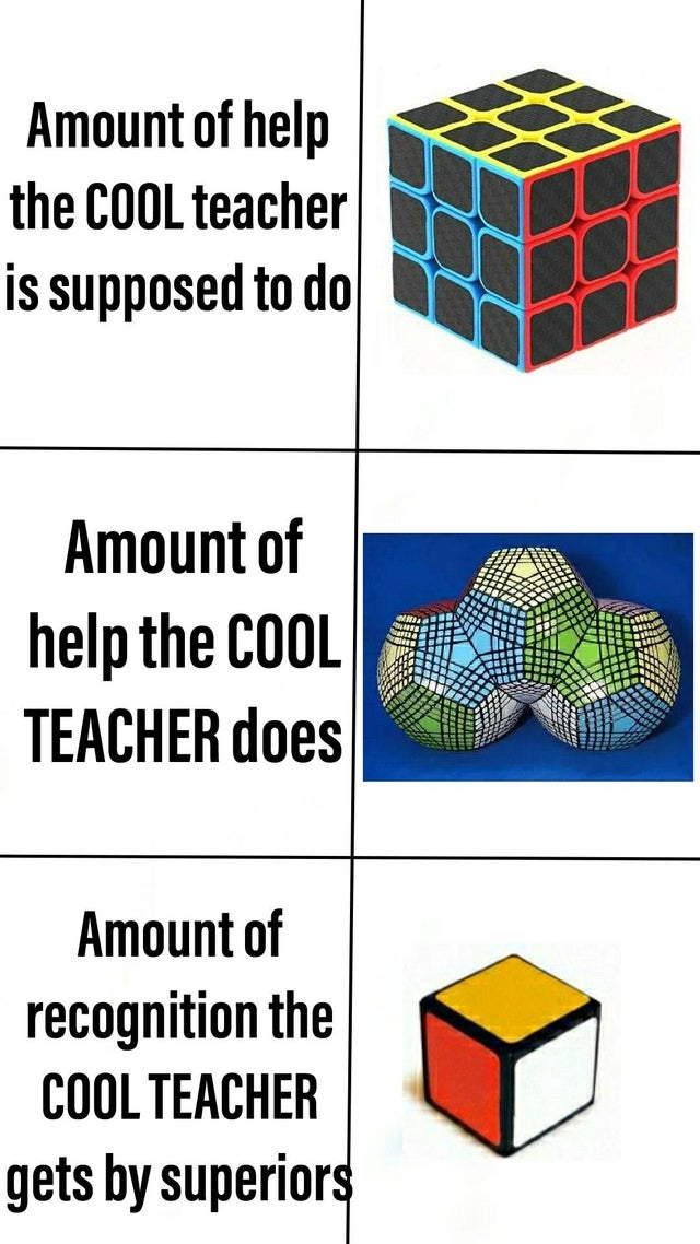 point - Amount of help the Cool teacher is supposed to do Amount of help the Cool Teacher does Amount of recognition the Cool Teacher gets by superiors