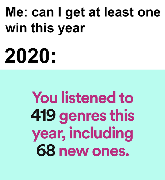 angle - Me can I get at least one win this year 2020 You listened to 419 genres this year, including 68 new ones.