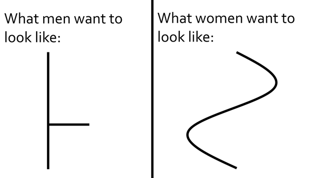 diagram - What men want to look What women want to look 2 L